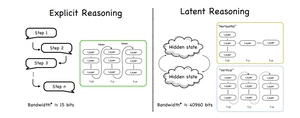 A Survey on Latent Reasoning